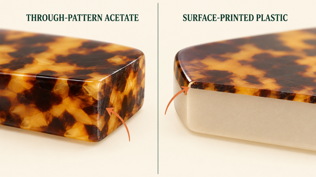 Cross section comparing patterned cellulose acetate with surface-printed plastic